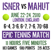 Wimbledon 2010 Isner v Mahut Epic Longest Match History